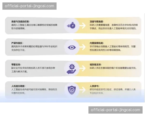 内容审核过滤机制引入AI预审环节 提升海量UGC直播内容的合规效率